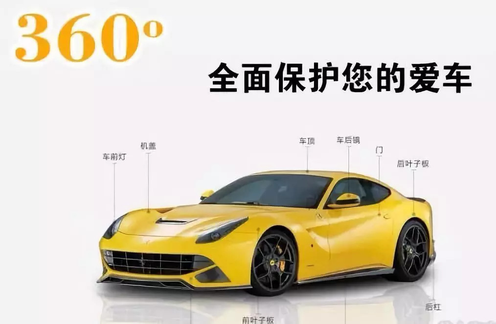 纳科达TPU隐形车衣全方位360°保护您的爱车